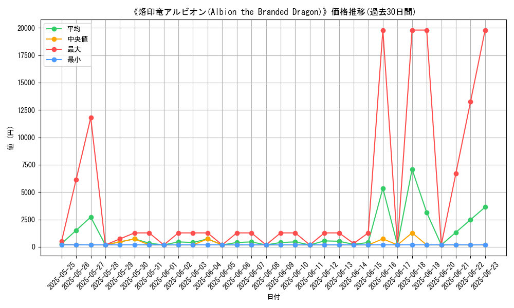 graph_card_106911