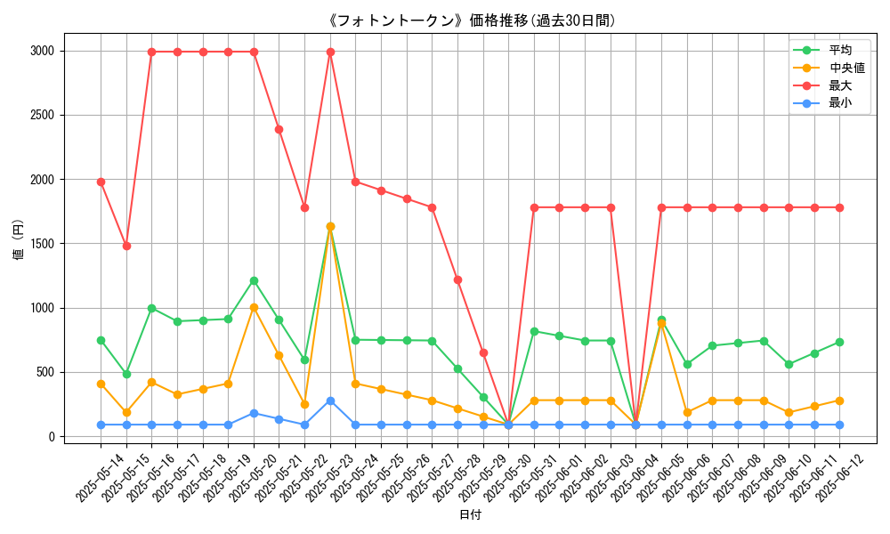 graph_card_106920