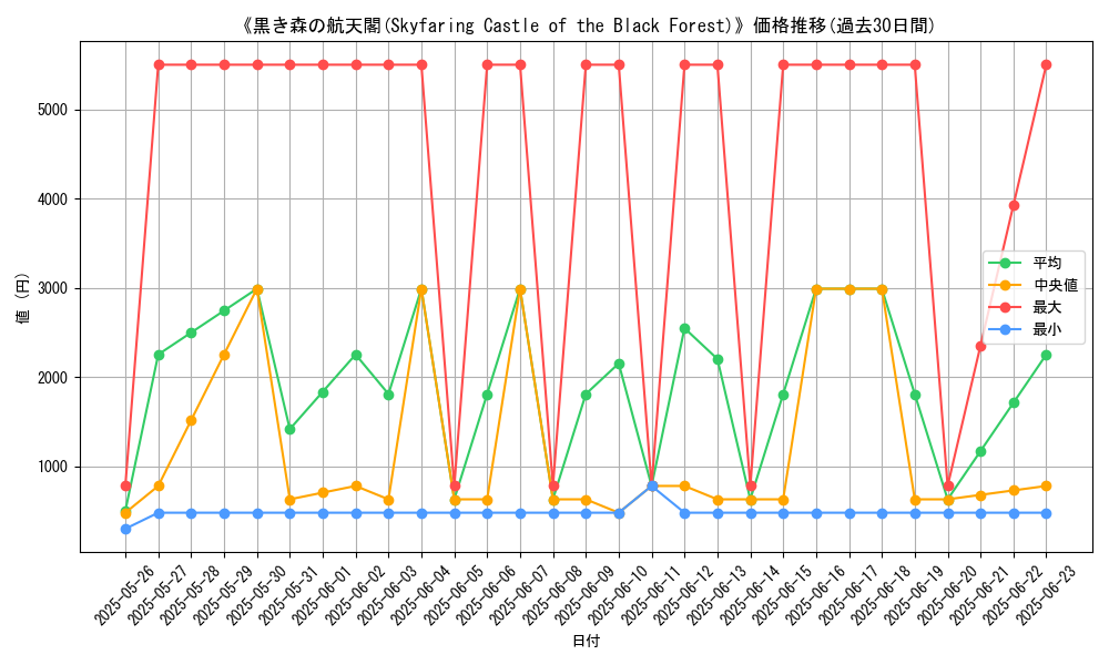 graph_card_106921