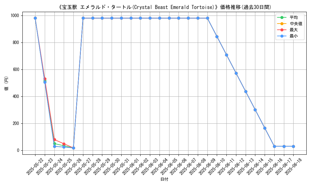 graph_card_106923