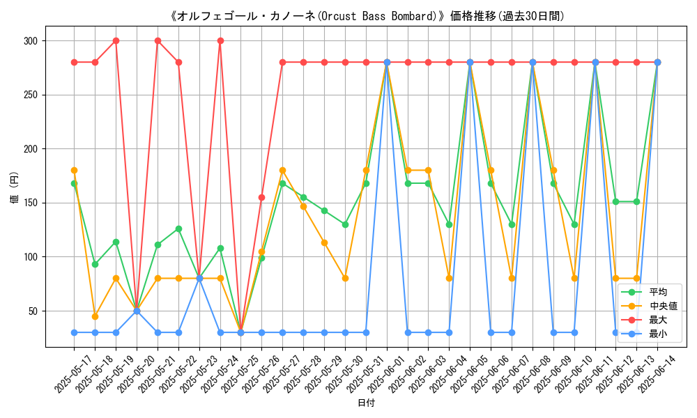 graph_card_106930