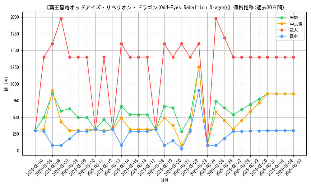 graph_card_106931