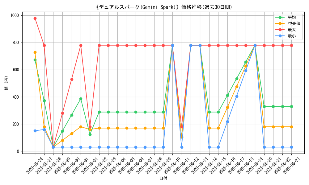 graph_card_106933