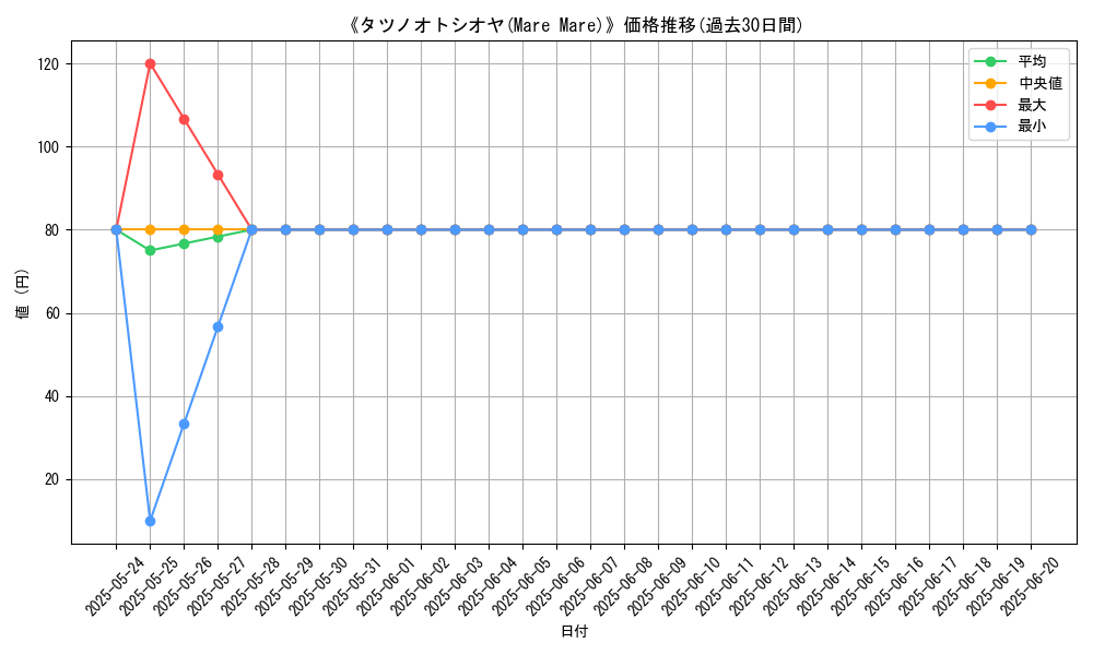 graph_card_106940