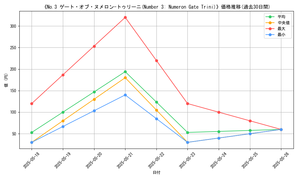 graph_card_106942