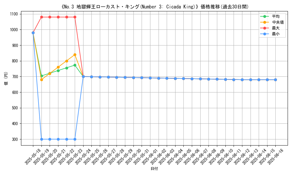 graph_card_106946