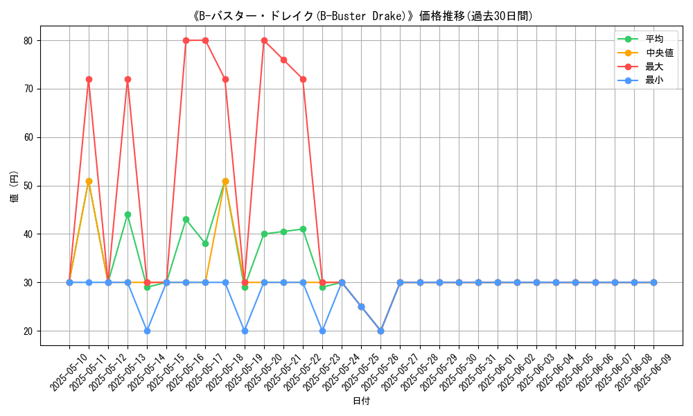 graph_card_106947