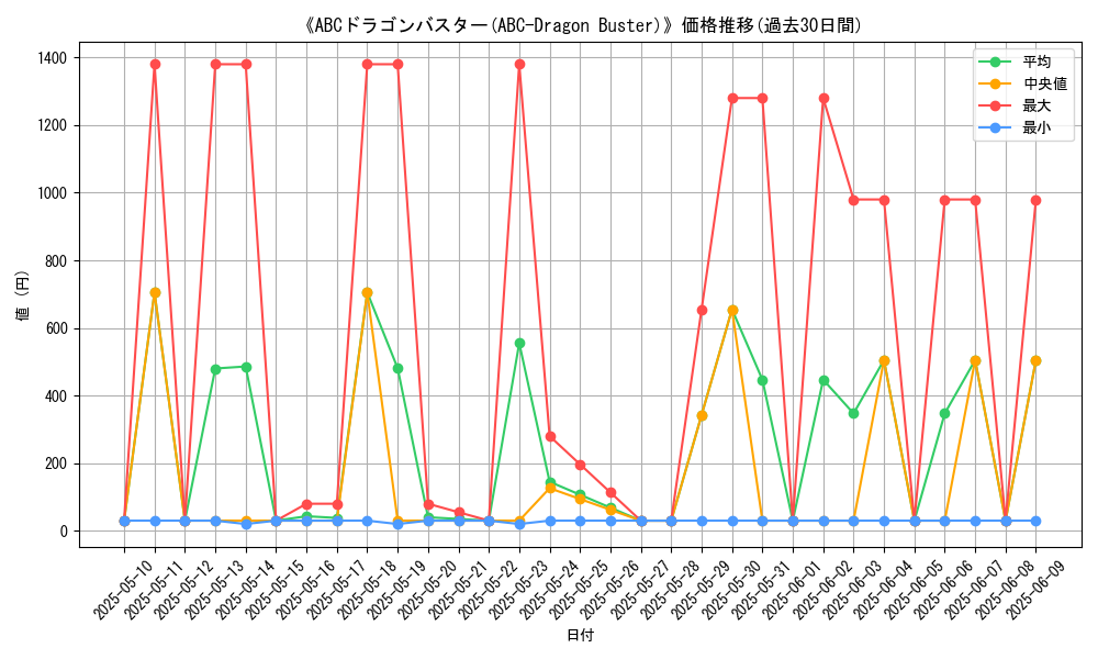 graph_card_106948