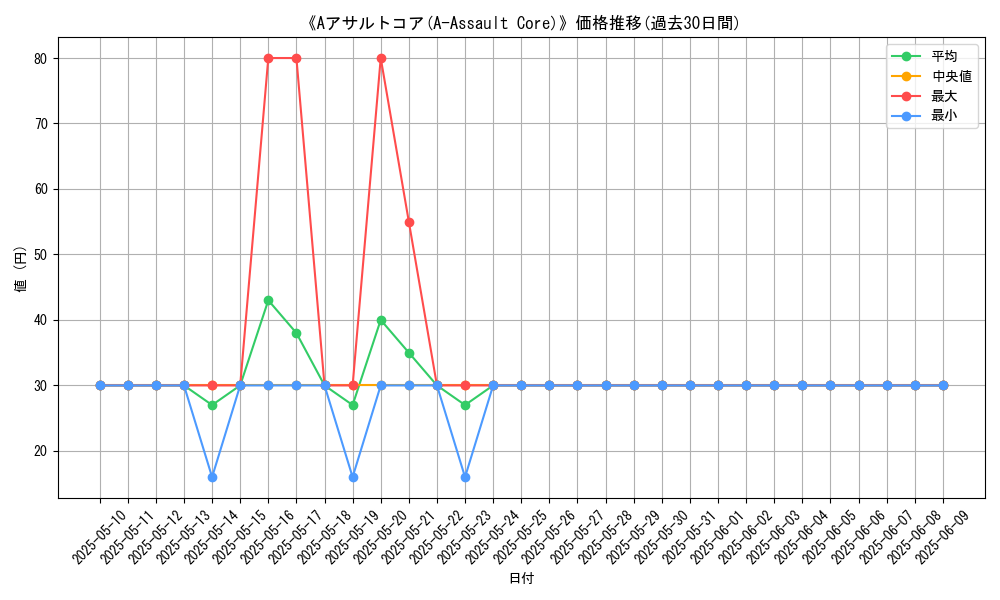 graph_card_106949