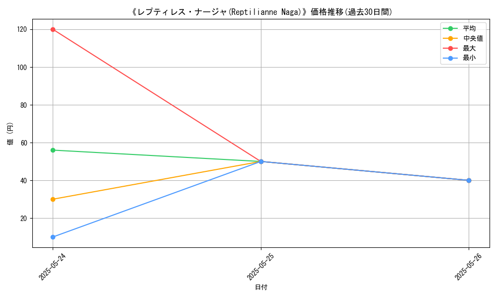 graph_card_106950