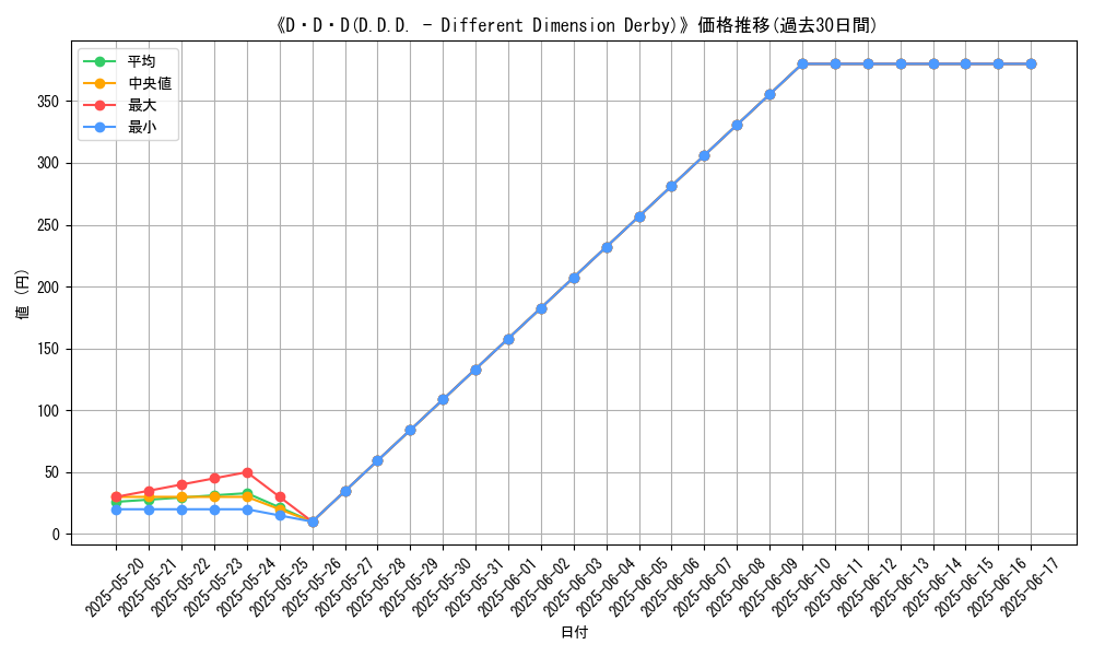 graph_card_106952