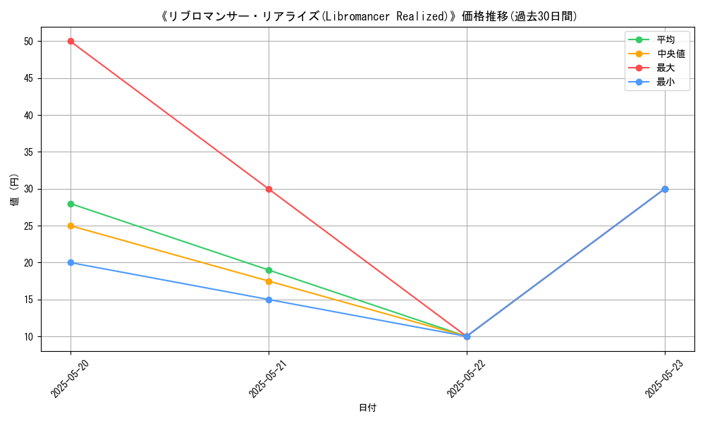 graph_card_106953