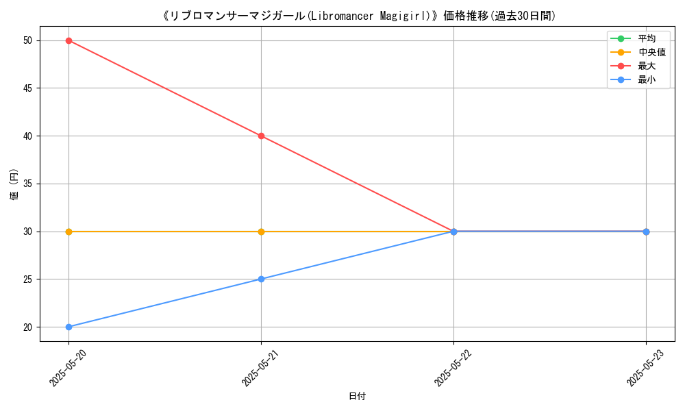 graph_card_106954