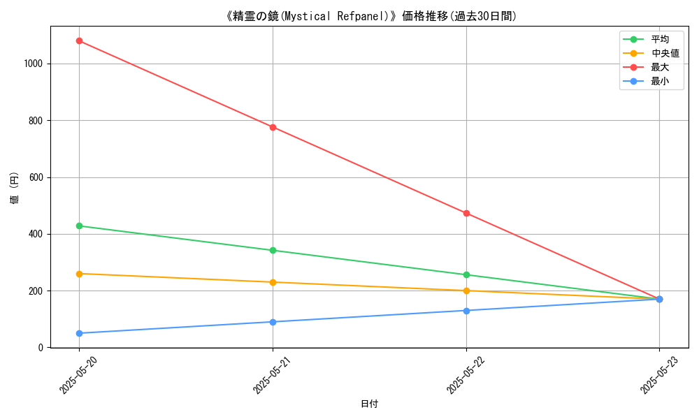 graph_card_106956