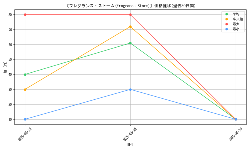 graph_card_106957