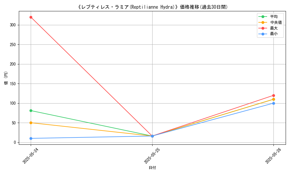 graph_card_106958
