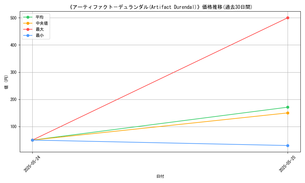 graph_card_106959
