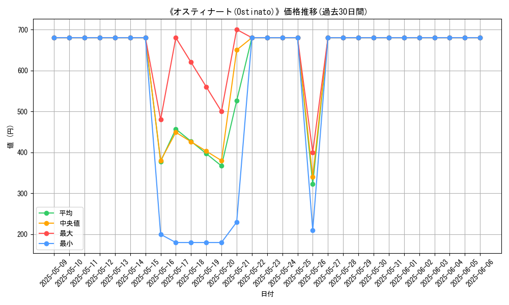 graph_card_106960