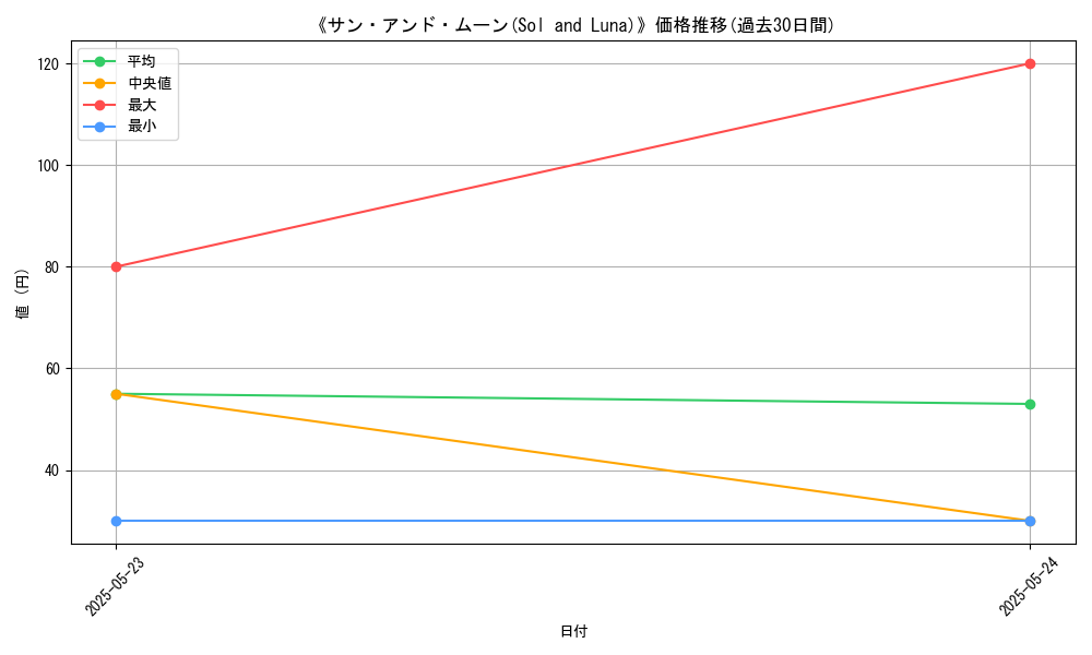 graph_card_106961