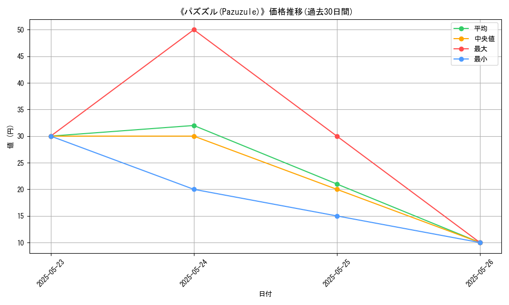 graph_card_106962