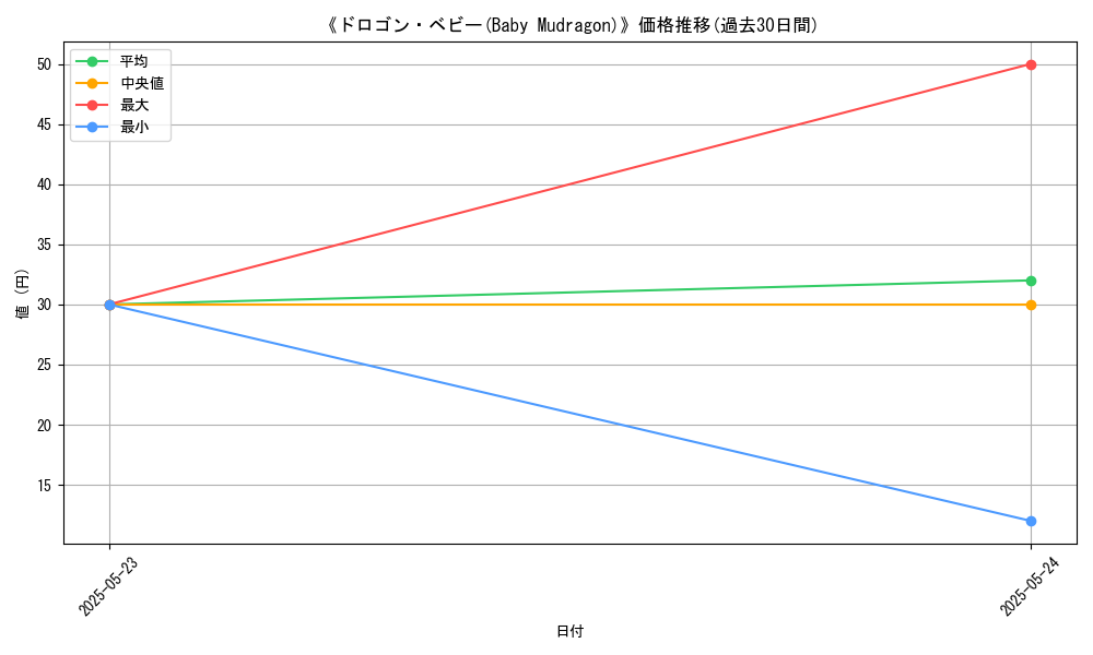 graph_card_106963