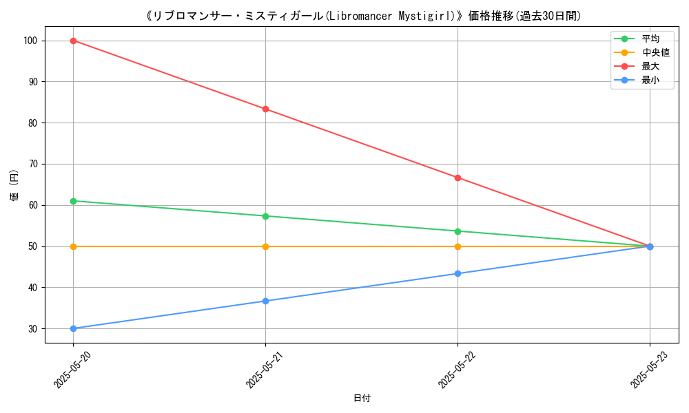 graph_card_106964