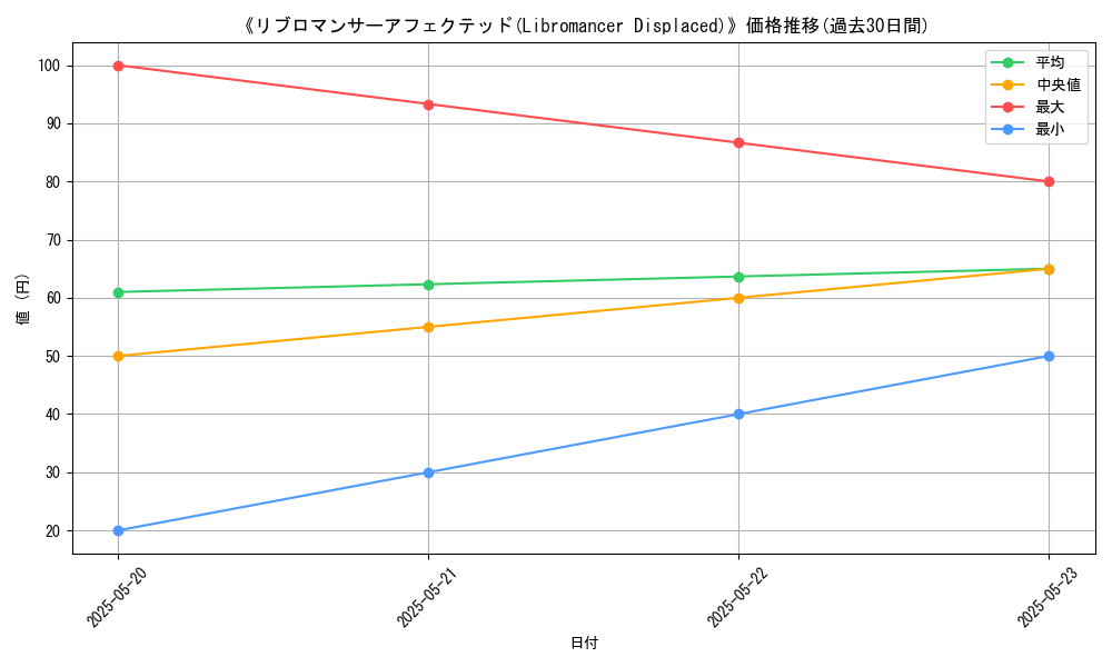 graph_card_106965