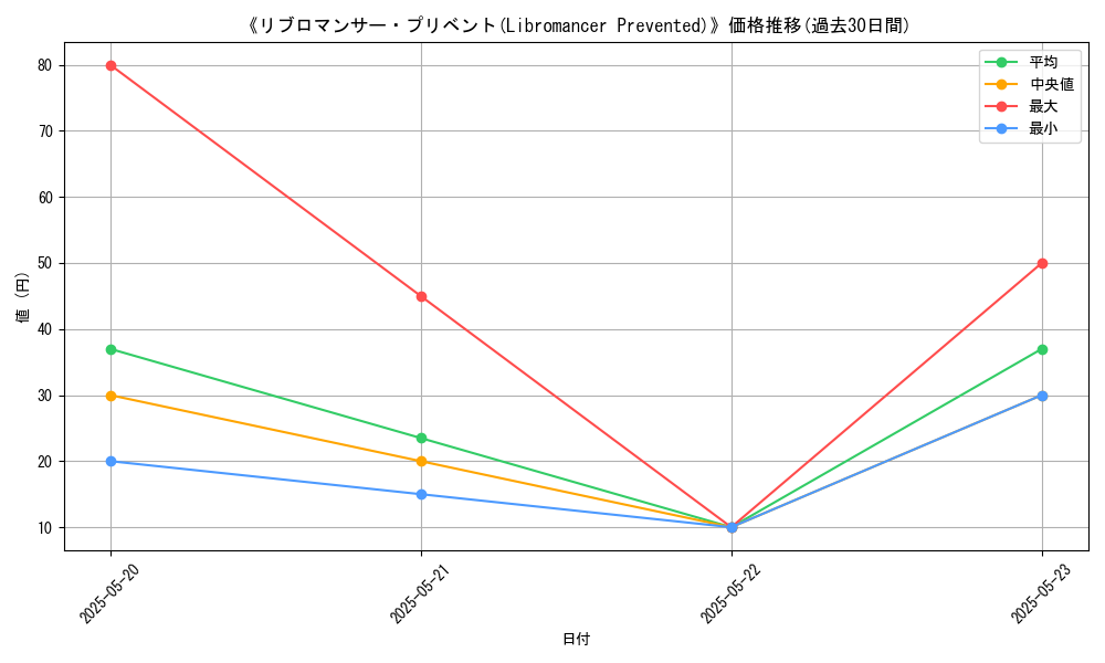 graph_card_106966