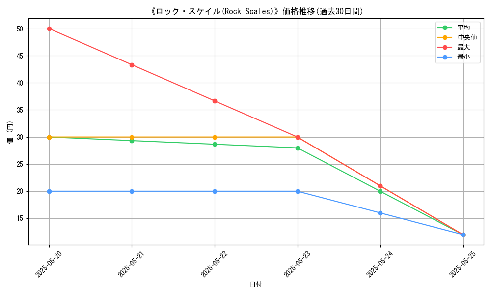 graph_card_106967