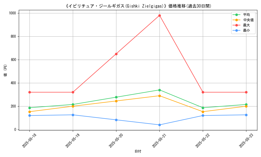 graph_card_106968