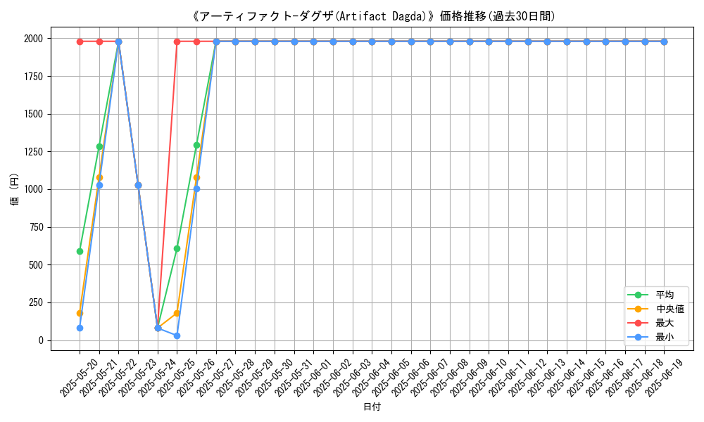 graph_card_106969
