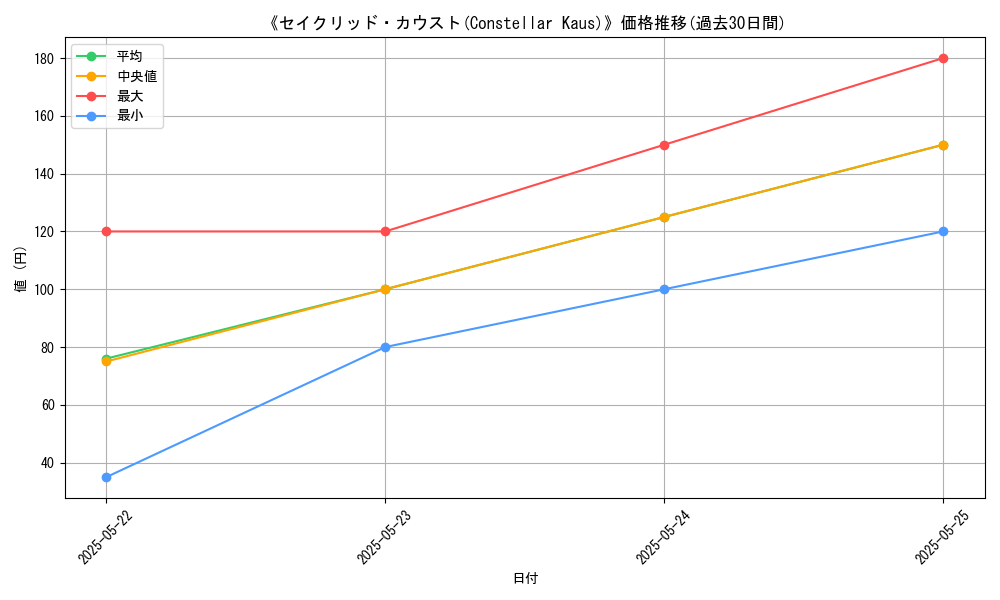 graph_card_106970
