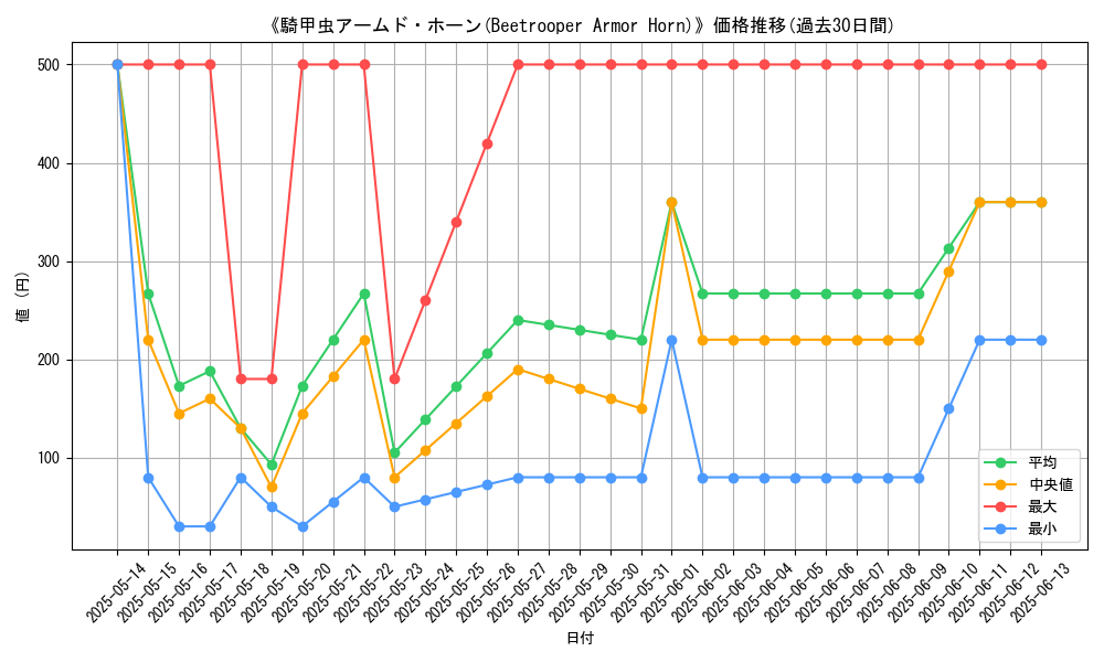 graph_card_106971