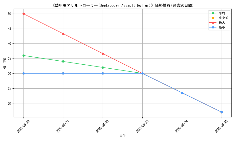 graph_card_106972