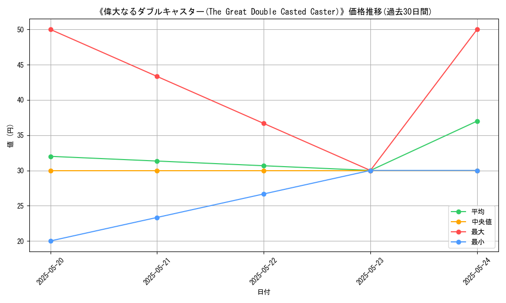 graph_card_106973
