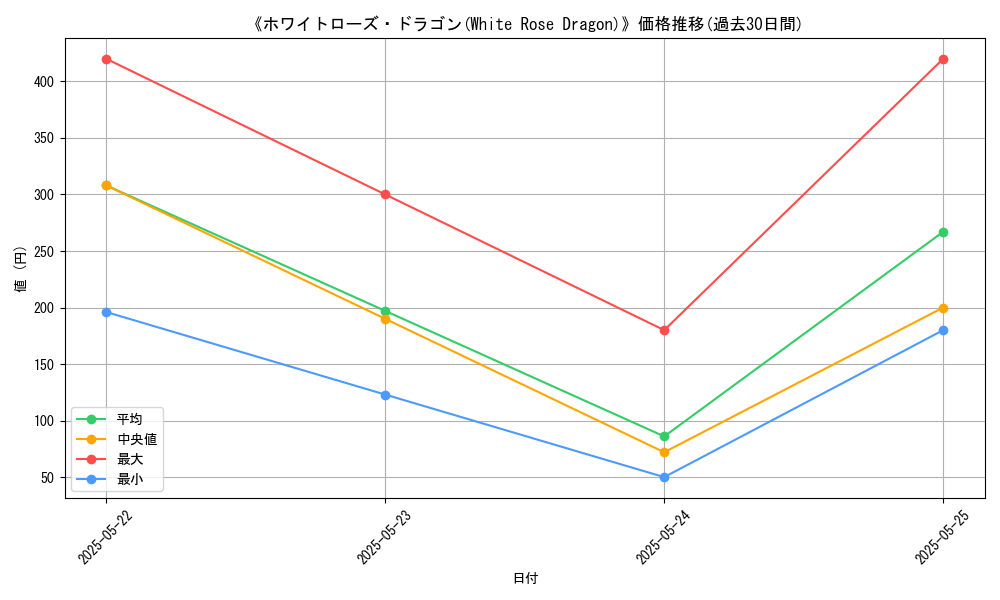 graph_card_106974