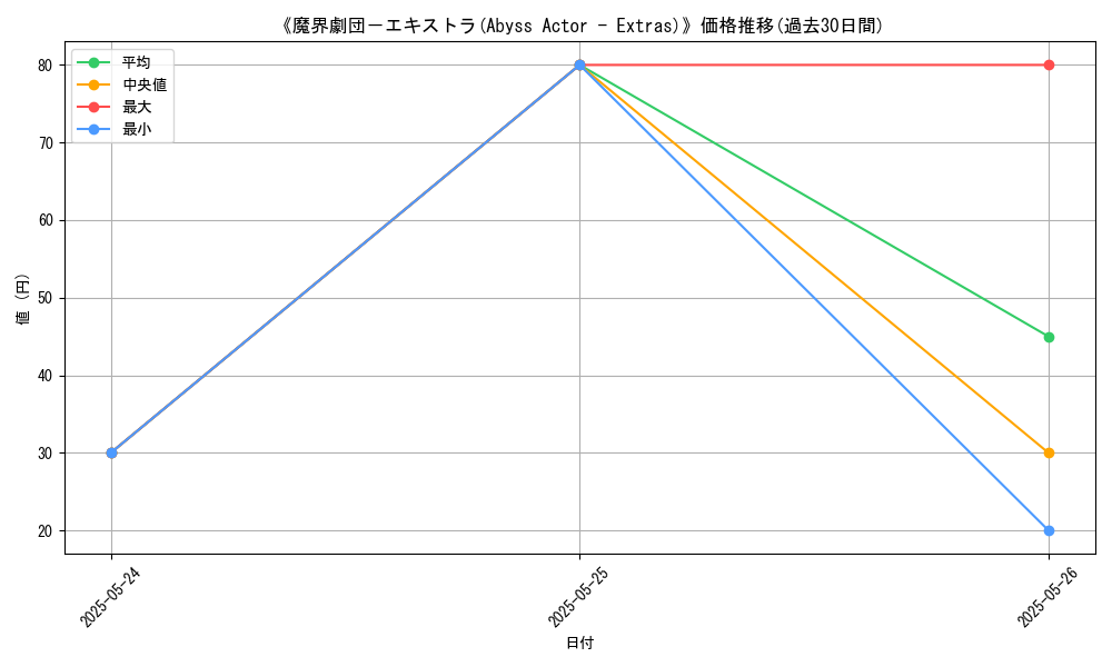 graph_card_106975