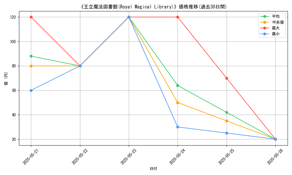 graph_card_106976