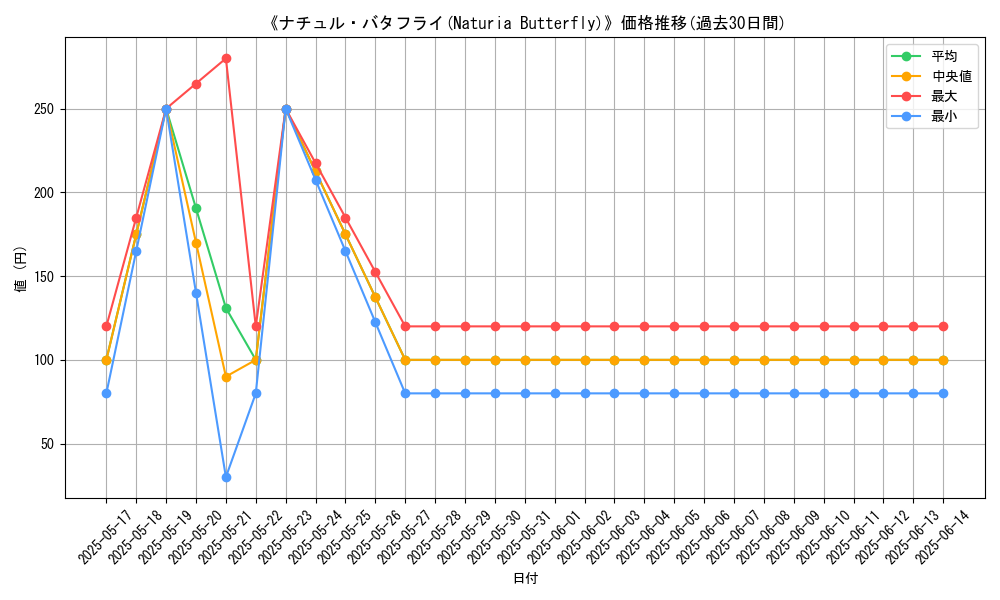 graph_card_106977