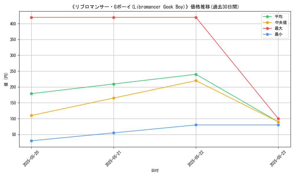 graph_card_106979