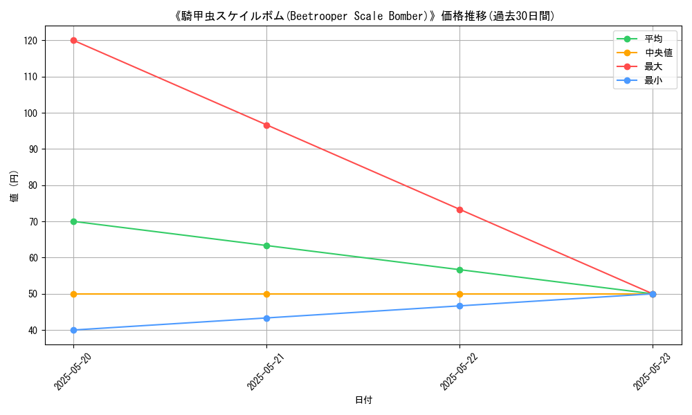 graph_card_106981