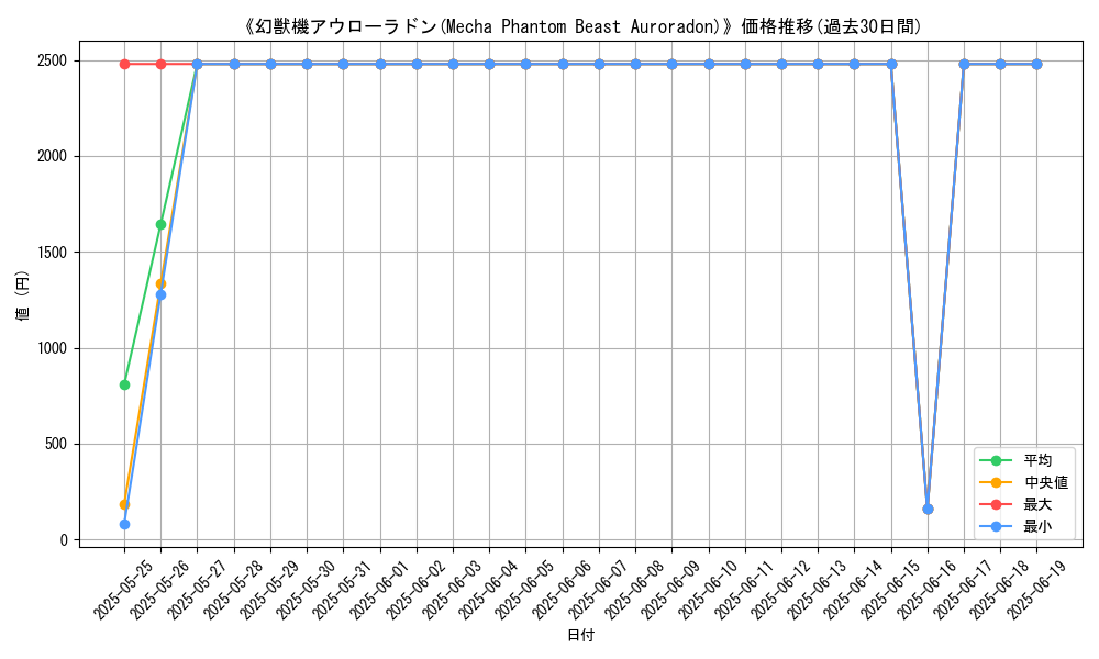 graph_card_106982
