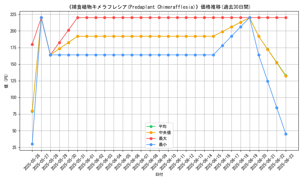graph_card_106983