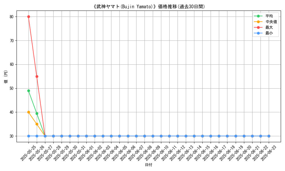 graph_card_106984