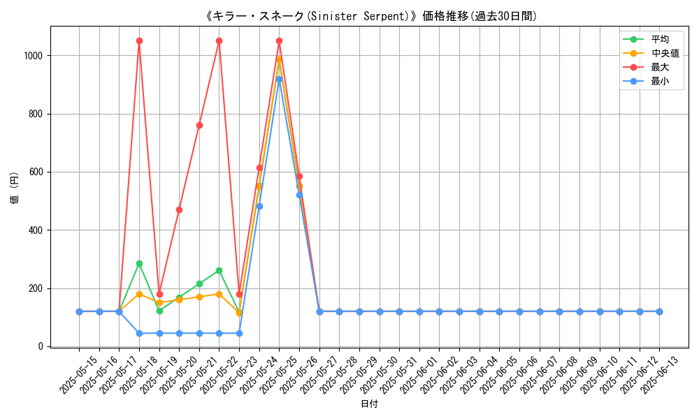 graph_card_106985