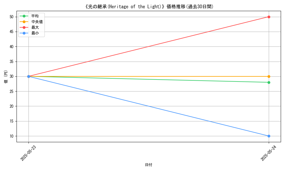 graph_card_106987