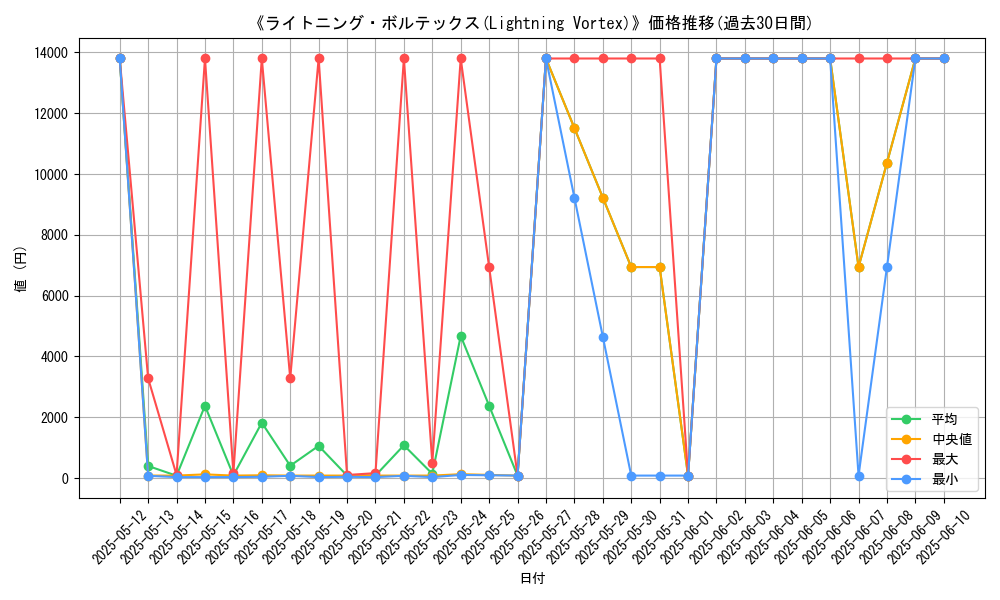 graph_card_106988