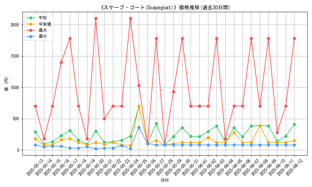 graph_card_106989