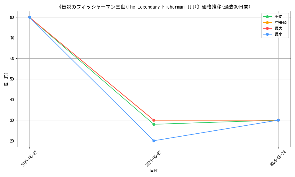 graph_card_106993