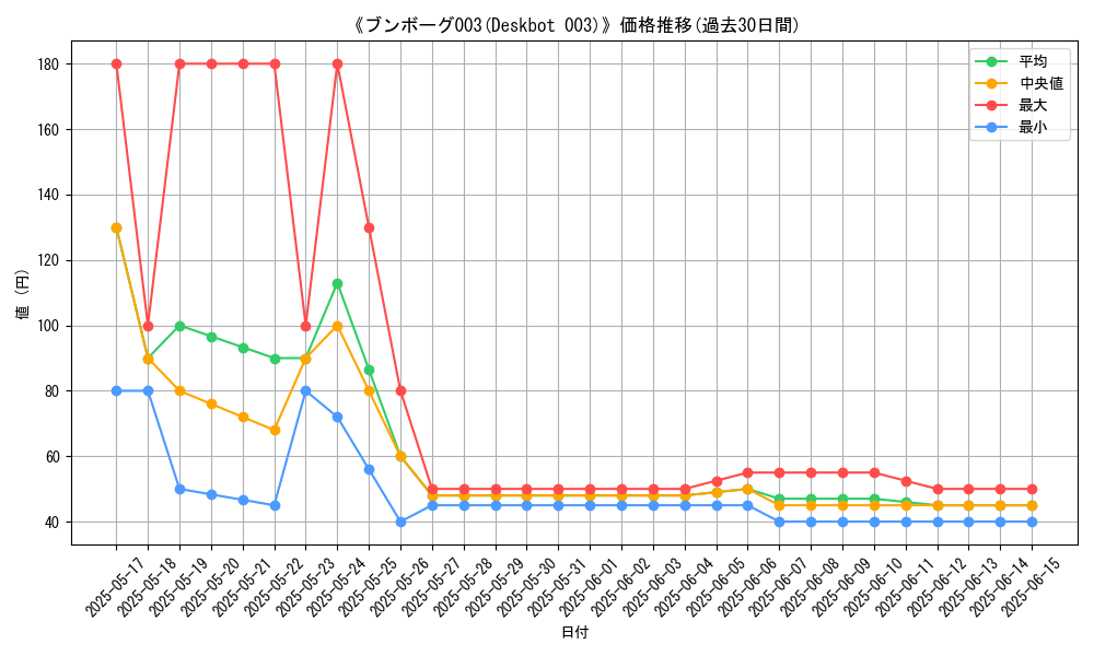 graph_card_106995